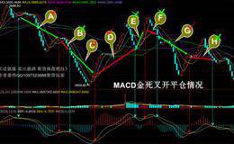 MACD用红绿柱怎么判断行情？