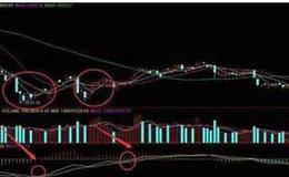 MACD技术指标中的红和绿柱表示什么？