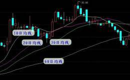 怎么在股票软件上只显示20日均线 40日均线 60日均线？