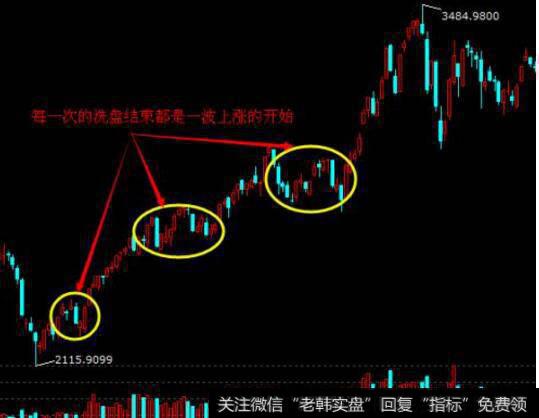 股票中庄家为什么要打压股价啊