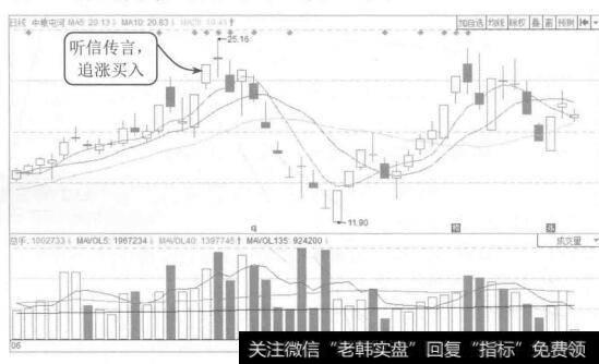 图10-3保持企业权益结构的稳定性