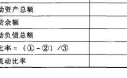 财务报表速动比率分析