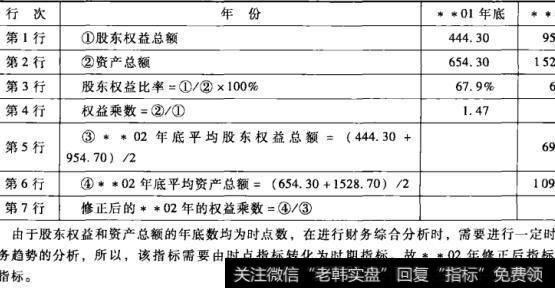 表8-6 老母亲餐厅股东权益比率及股东权益资料表