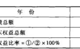 什么是负债股权比率(产权比率)