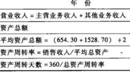 财务报表总资产周转率分析