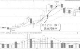 营运能力指标分析的特点