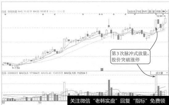 图11-3营运能力分析能为企业投资者评价和考核企业管理层提供参考数据