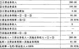 财务报表毛利率分析