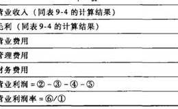 营业利润率分析