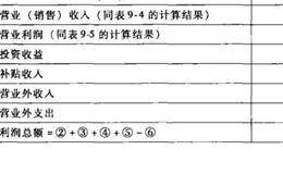 财务报表净利润率分析