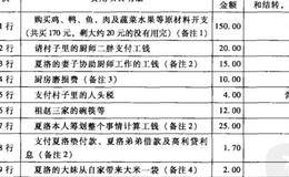 财务报表总资产收益率分析