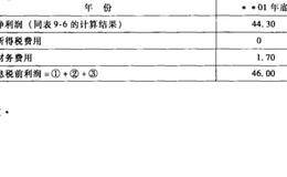 财务报表总资产报酬率分析