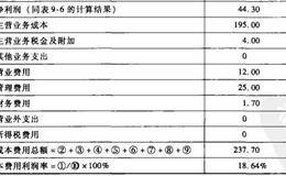 与成本费用相关的盈利能力指标分析