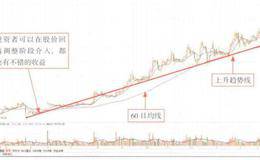 上市公司盈利能力指标分析