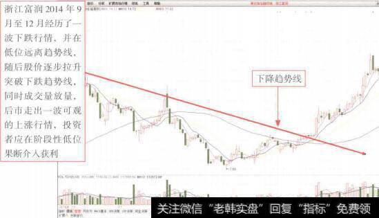 图7-29每股净资产是支撑股票市场价格的重要基础