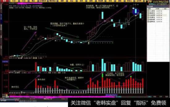 牛散告诉你如何利用换手率选出暴涨<a href='/scdx/290019.html'>牛股</a>