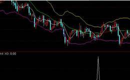 求通达信<em>30分钟macd</em>绿柱缩短条件选股公式？