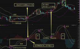 请问股票MACD线下的绿、红柱变长变短代表什么意思？