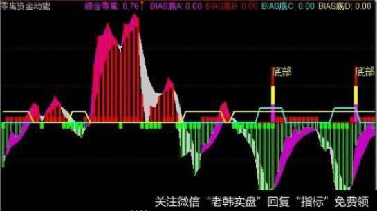 期货macd红色动能柱什么意思