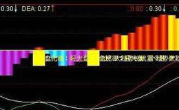 求通达信MACD红柱开始缩短的公式