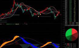 怎么把通达信软件MACD指标蓝色的柱状线变为绿色 ？