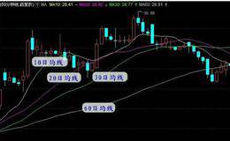 怎么在股票软件上只显示20日均线，40日均线，60日均线？