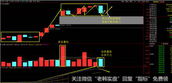 独角兽60分钟K线图