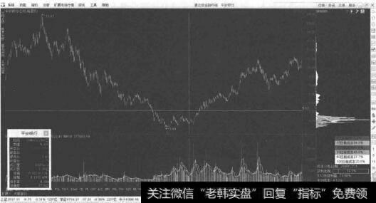 平安银行2008年12月31日的股价走势