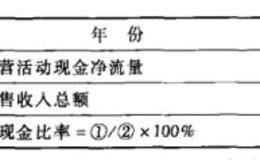 现金流量表盈利能力分析