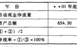 总资产净现率分析