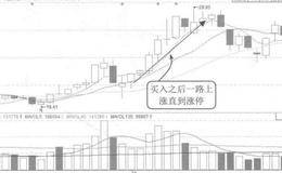 现金流量表企业发展能力分析