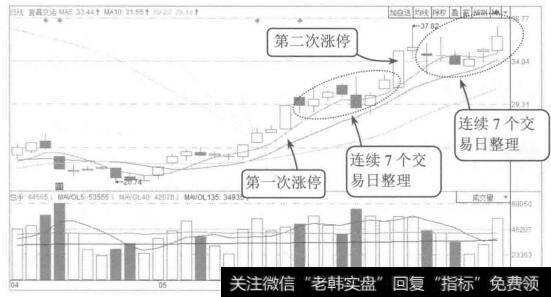 图11-5经营活动现金净流量与净利润的关系