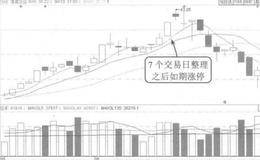 从经营活动净现金流量如何看企业净利润