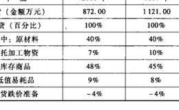 存货结构变化分析