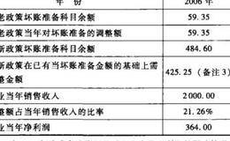 利用应收账款操纵利润行为