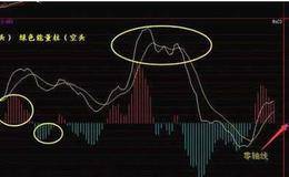 MACD跌破零轴线是什么意思啊？