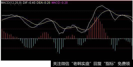 股票里<a href='/macd/'>MACD</a>线表示什么