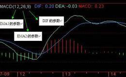 MACD技术指标的DIF和DEA是什么意思？