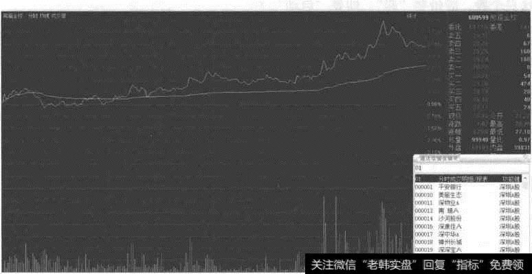 分时成交明细