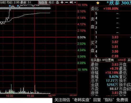 连续交易日换手率在20以上说明什么