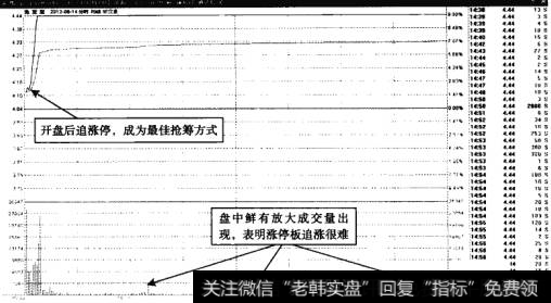 免宝宝——开盘后7分钟为追涨机会