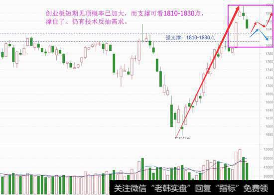 短期谨防筑顶，中期趋势仍无忧