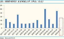 李立峰最新股评：融资回升 二级市场转向净减持