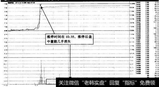 湘邮科技——抛压较小，第二天高开无疑