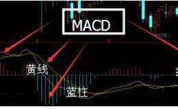 MACD指标中的白线和黄线怎么理解？