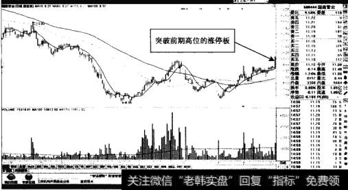 国通管业——股价涨停挑战前期高位阻力