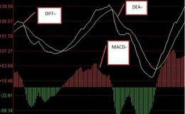 股票软件中的MACD图形中有几个技术参数具体什么意思？