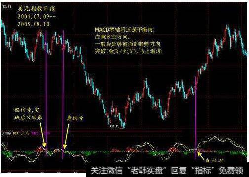 K线图的MACD的数据是怎么得来的