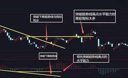 在macd怎么辨别哪个是dif