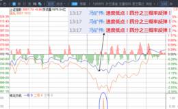 冯矿伟：抄底时别含糊